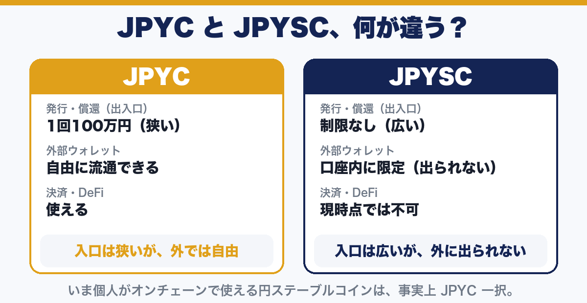 JPYCとJPYSCの違いを比較した図解