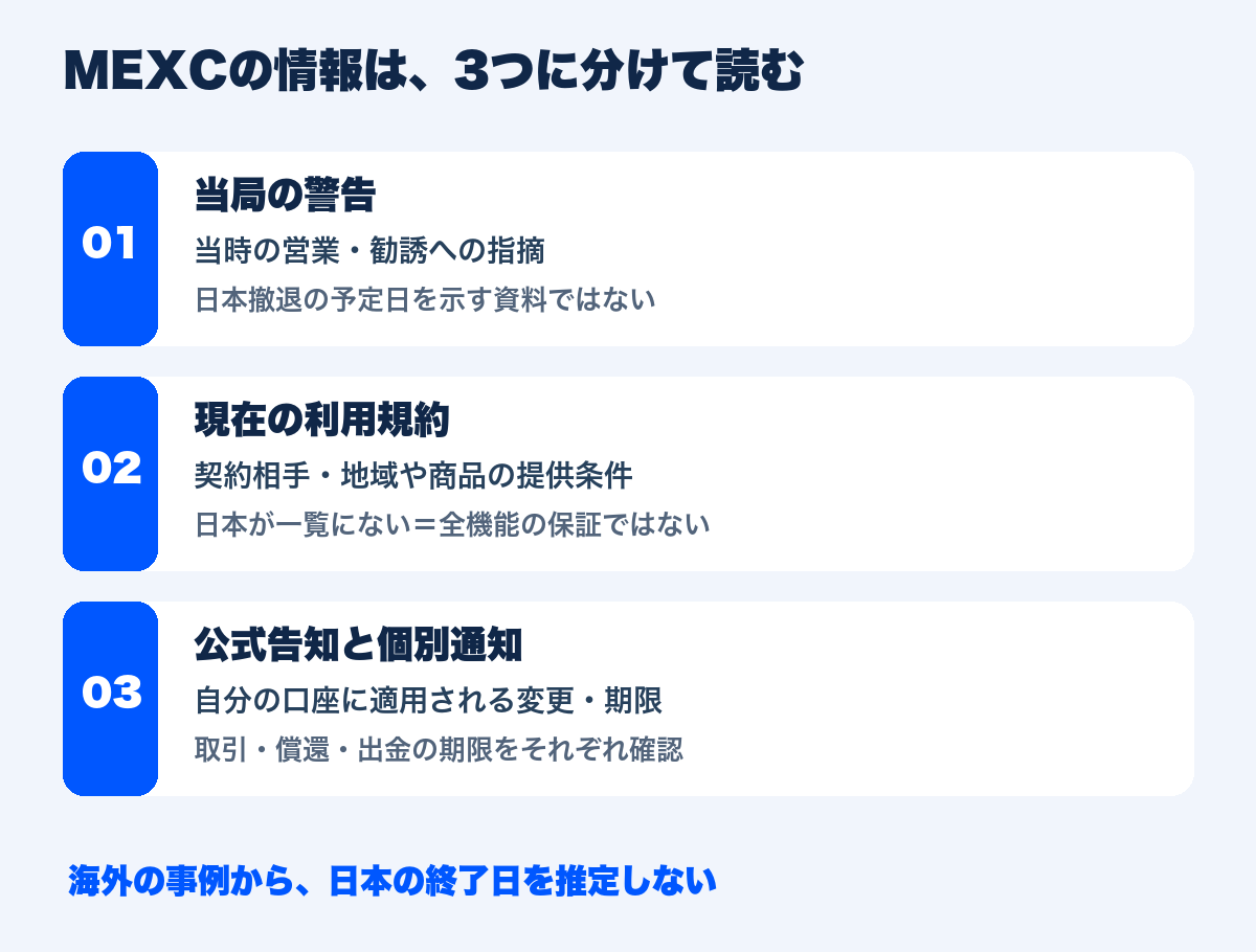 当局の警告、利用規約、個別通知はそれぞれ確認できる事実が違う。警告から日本撤退の日付を推定しない。